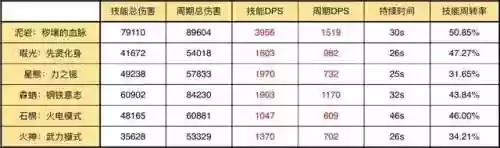 泥岩的阵容(灵光文明熔岩阵容推荐)插图24