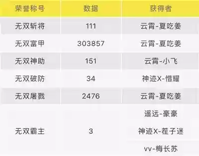 神迹战队阵容(lpl新赛季各战队阵容)插图3