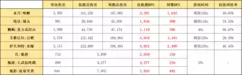 突破水月阵容(三国志战略版水战阵容)插图10