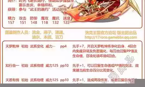 武王怎么搭配阵容