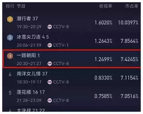 朝阳豪华阵容(新世纪热刺最佳阵容)插图4
