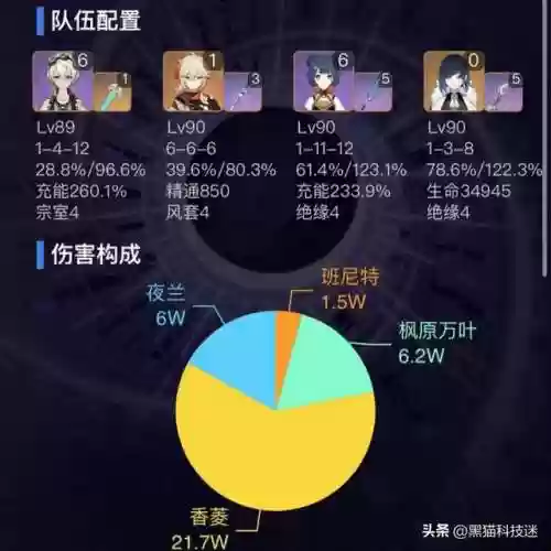3.4热门阵容(王者阵容搭配)插图6
