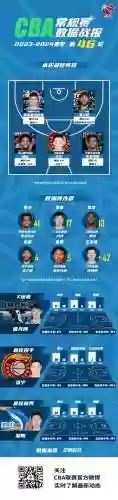 最佳篮板阵容(篮球历史最佳阵容)插图1