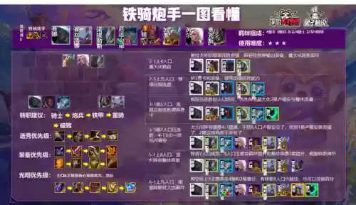 云顶5.5阵容(云顶之弈s5.5阵容推荐图)插图7