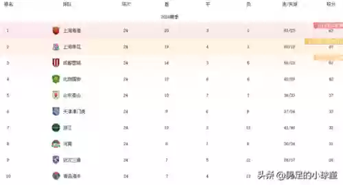 阵容的排名(nba最强阵容)