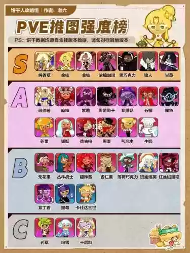 勇气饼干阵容(饼干人王国阵容搭配)插图9