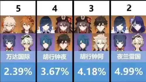 2.8的阵容(三国志战略版s2赛季t0阵容)插图5