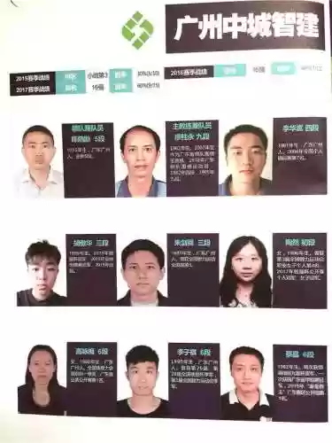 城市比赛阵容(lpl在哪个城市比赛)插图10