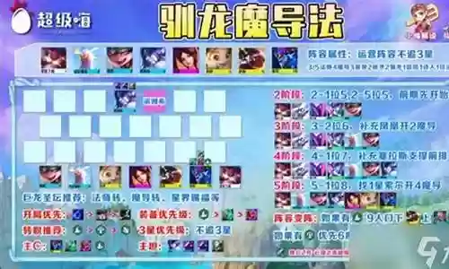 新版驯龙阵容搭配图鉴