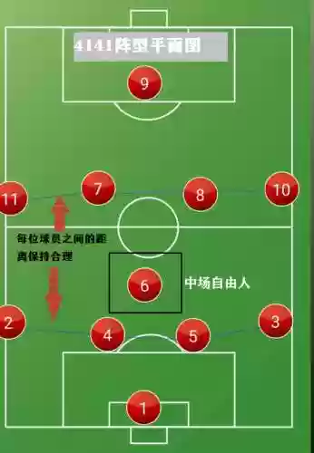 经典4141阵容(4141最怕什么阵型)插图2