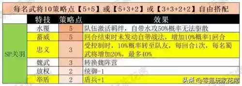 赛季武将阵容(三国志最新配将表pk赛季)插图17