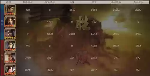 张角常见阵容(张角最强阵容不考虑共存)插图3