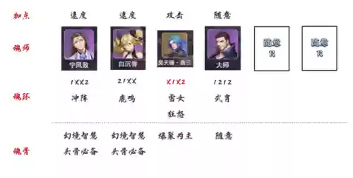 毒瘴巨蟒阵容(土蜘蛛猛火阵容)插图5