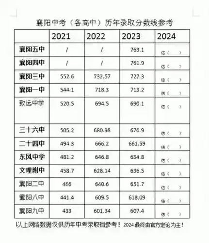 高中王牌阵容(全民学霸0氪金最强阵容)