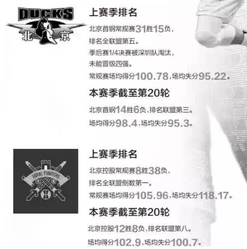 首钢2018阵容(北京首钢队员名单最新)插图2