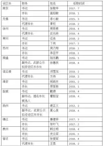 江苏城市阵容(江苏几个cba球队)