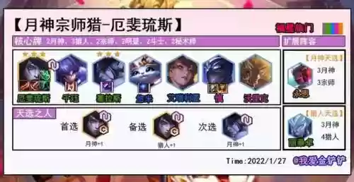 福星宝典阵容(三国全明星祝融夫人阵容)插图7
