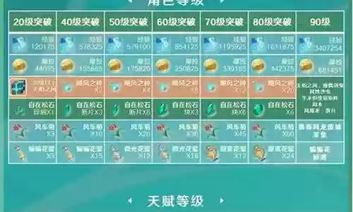 砂糖阵容搭配手法图片大全
