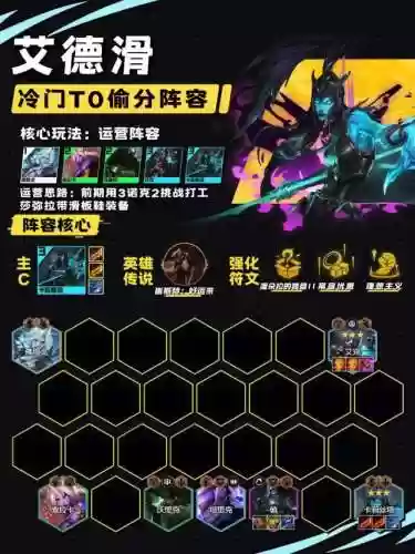 铲子公式阵容(金铲铲模拟阵容)