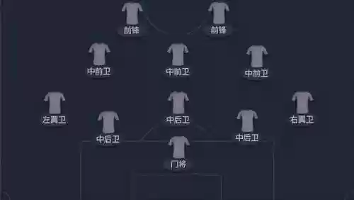 532阵容组成(532足球阵型)插图1