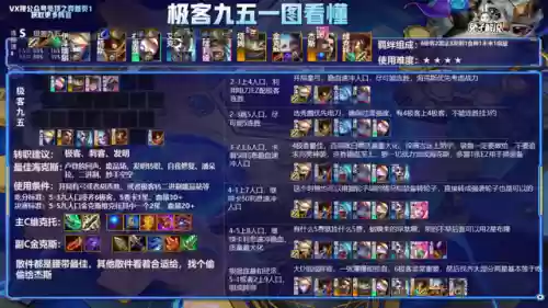 云顶阵容7.1(云顶之奕3.5版本阵容)插图5