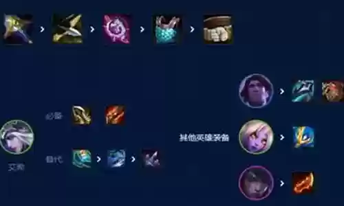 奶妈寒冰阵容搭配
