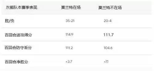 灰熊队阵容如何(12-13赛季灰熊阵容)插图5