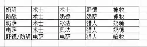 8300过关阵容(咸鱼之王7800关阵容推荐)插图1