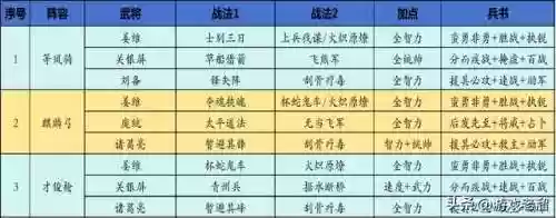神将阵容推荐(三国神将传最强阵容)