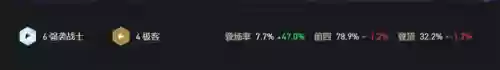424云顶阵容(s4云顶之弈最新阵容排行)插图1