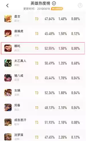 阵容切后排(王者荣耀三排阵容)插图1