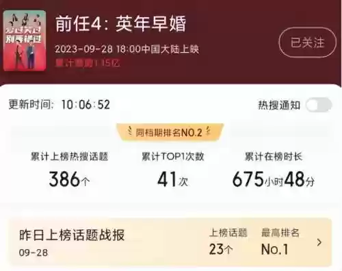 前任4阵容(前任4怎么突然下架了)插图3