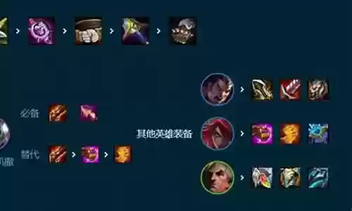 强力火炮阵容搭配