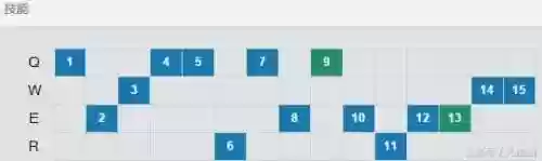 最强阵容泳池(黑夜泳池无尽版最佳阵型)插图10
