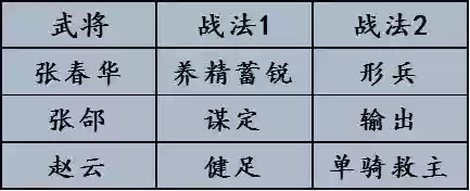 率土之滨皇甫阵容(率土之滨阵容搭配排行表)插图7