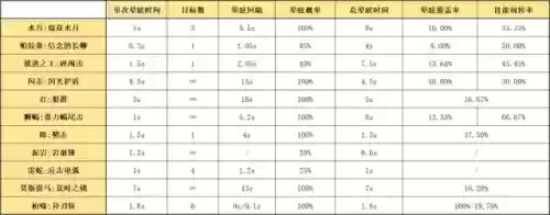 突破水月阵容(三国志战略版水战阵容)插图25
