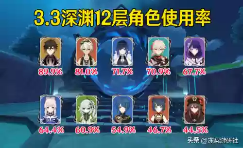 深渊3.3 阵容(原神4.3深渊阵容推荐)插图1