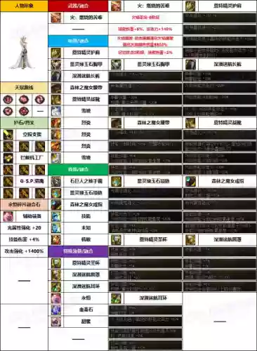 枪炮抢手阵容(如何大概率刷到枪炮之恋天赋)插图6