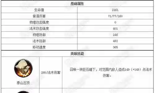 银角大王阵容搭配