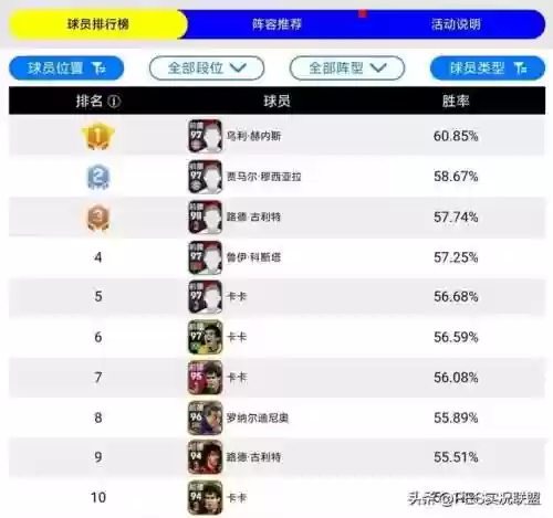实况古利特阵容(实况足球2000最强阵容)插图1
