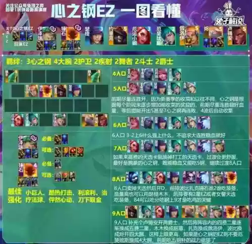版本吃香阵容(咸鱼最强阵容搭配)插图2