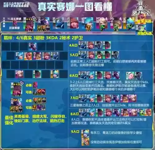 摇头老鼠阵容(植物大战僵尸2无尽摇滚年代阵容)插图13