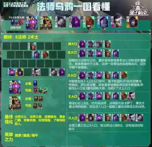 单阵容乌鸦(什么英雄克制乌鸦辅助)插图2