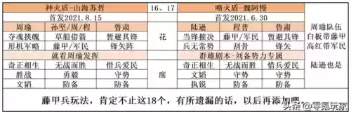 对付藤甲阵容(三国志战略版藤甲兵阵容搭配)插图8