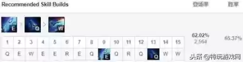 招牌英雄阵容(lol各个阵营有哪些英雄)插图16