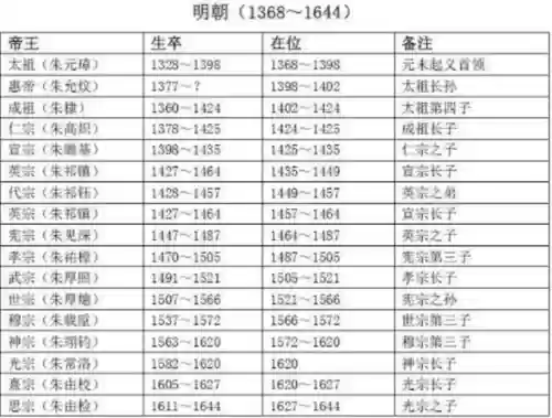 明朝开国阵容(明朝最厉害的武将)插图4 明朝开国阵容(明朝最厉害的武将)插图4