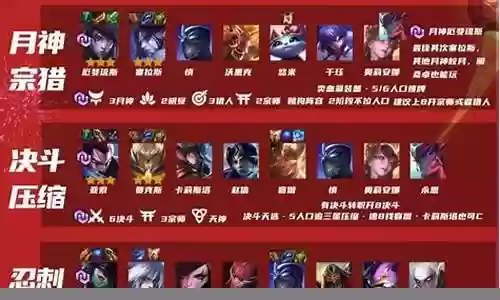 锐雯福星回归阵容搭配