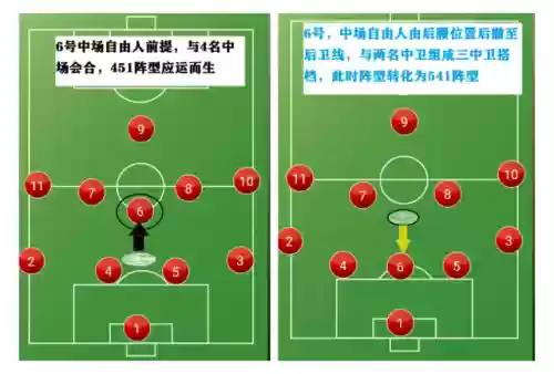 经典4141阵容(4141最怕什么阵型)插图4