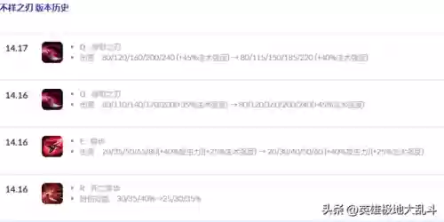 破败卡特阵容(云顶之弈最新卡特主c的阵容)插图3