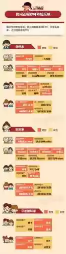 舅妈大舅阵容(我是大东家门客最佳阵容)插图10